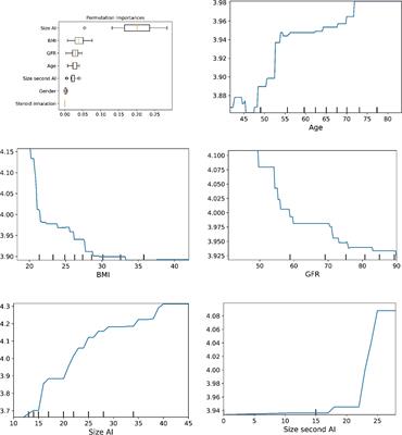 Associations of age, BMI, and renal function to cortisol after dexamethasone suppression in patients with adrenal incidentalomas